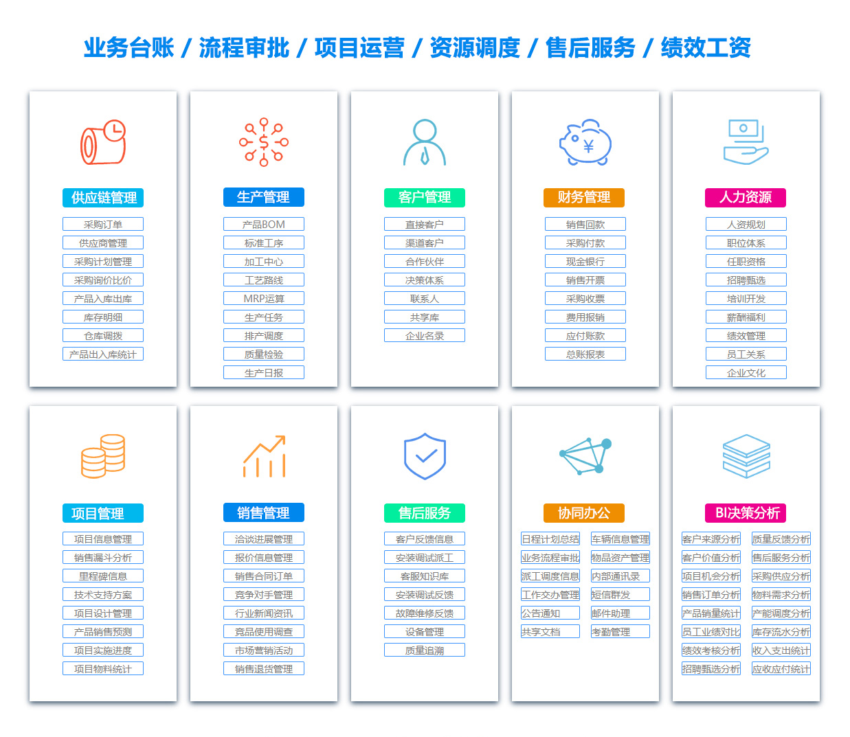 长治销售团队管理系统